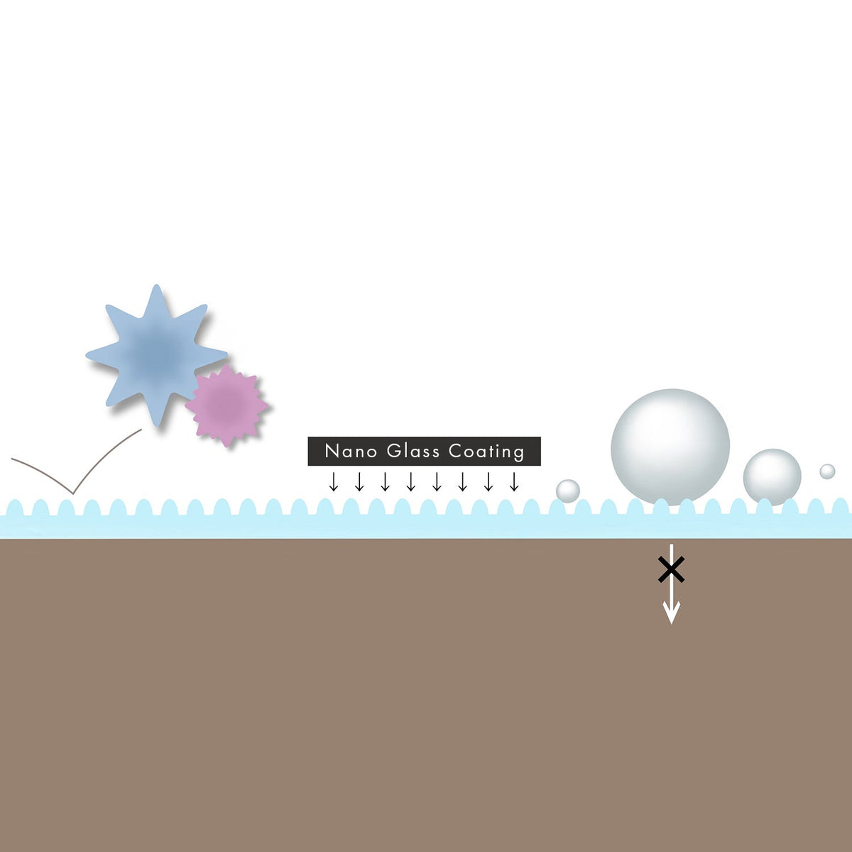 Nano Glass Coating Spray (50ml)